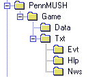 Directory structure