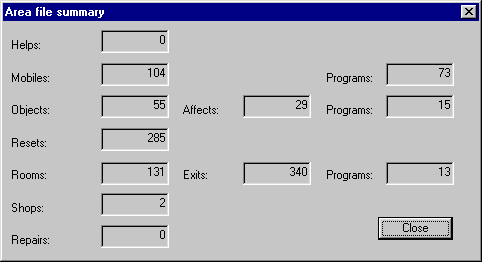 Summary of area - 4K